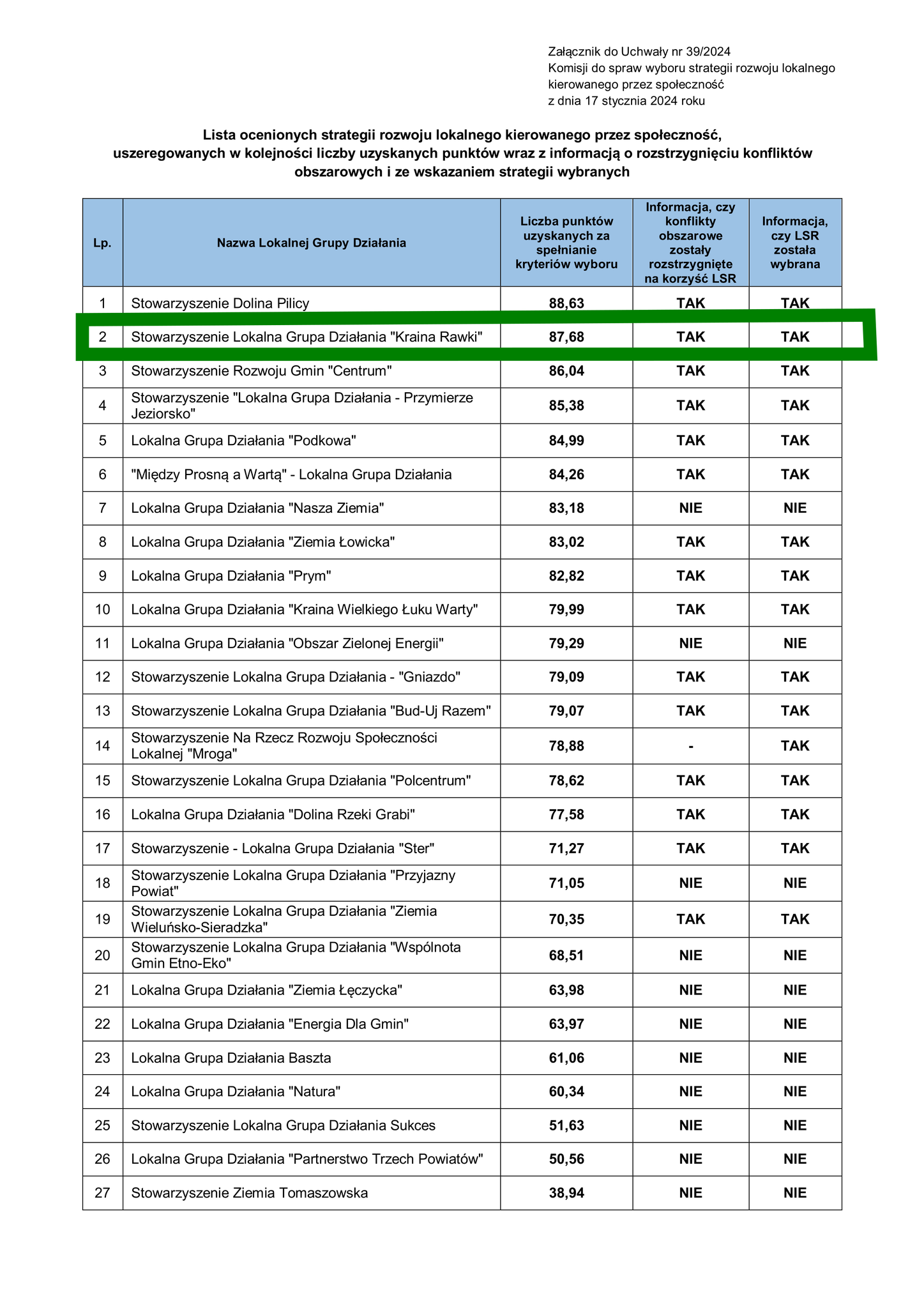 lista rankingowa